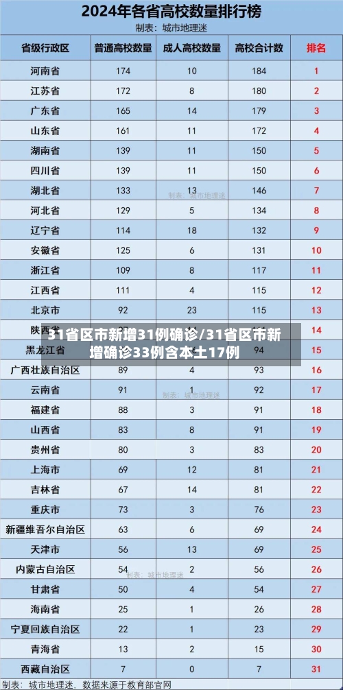 31省区市新增31例确诊/31省区市新增确诊33例含本土17例-第2张图片