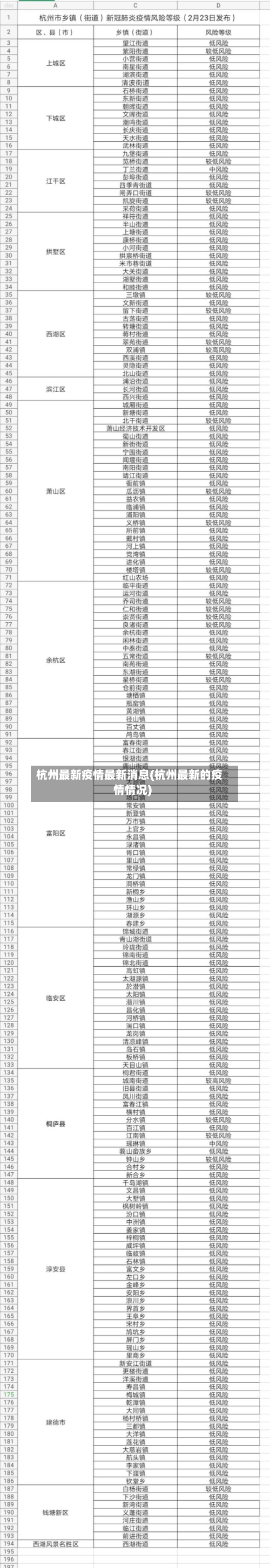杭州最新疫情最新消息(杭州最新的疫情情况)
