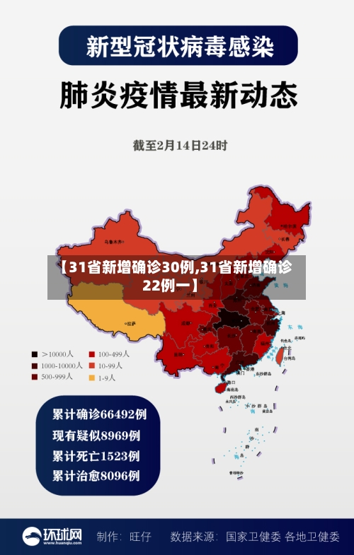 【31省新增确诊30例,31省新增确诊22例一】-第2张图片