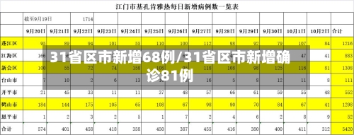 31省区市新增68例/31省区市新增确诊81例