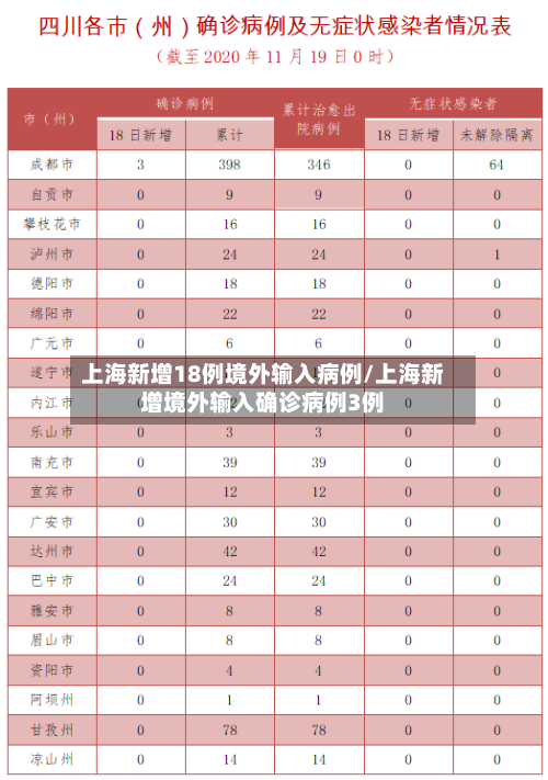 上海新增18例境外输入病例/上海新增境外输入确诊病例3例