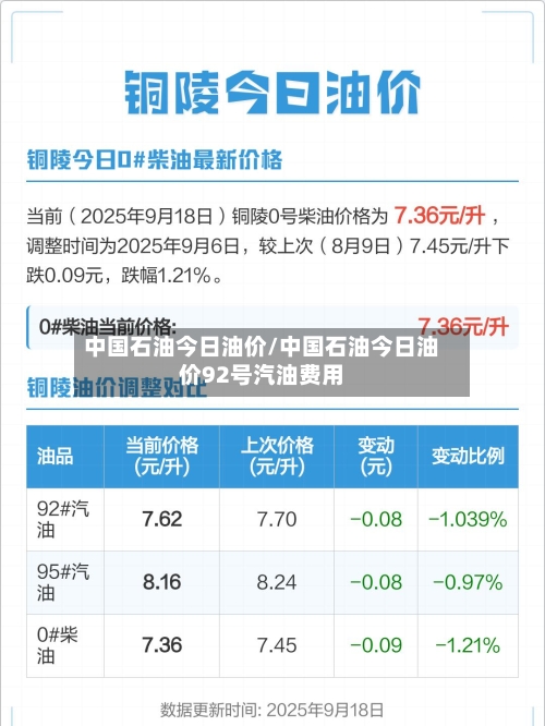 中国石油今日油价/中国石油今日油价92号汽油费用-第2张图片