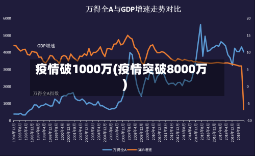 疫情破1000万(疫情突破8000万)