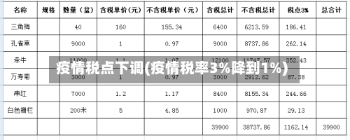 疫情税点下调(疫情税率3%降到1%)-第2张图片