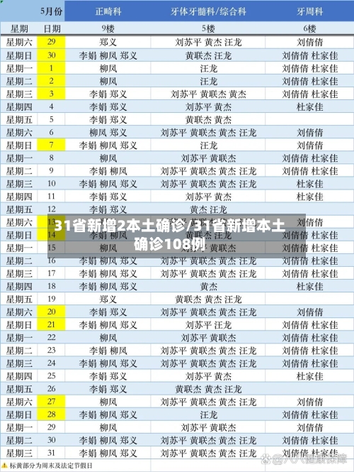 31省新增2本土确诊/31省新增本土确诊108例-第2张图片