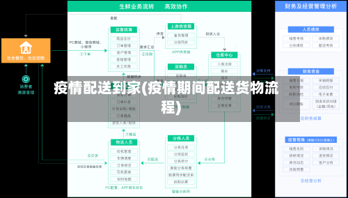 疫情配送到家(疫情期间配送货物流程)