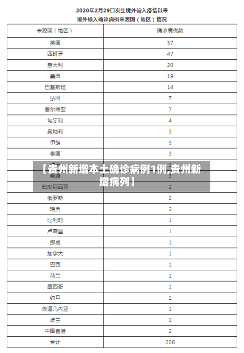 【贵州新增本土确诊病例1例,贵州新增病列】