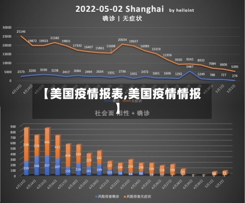 【美国疫情报表,美国疫情情报】