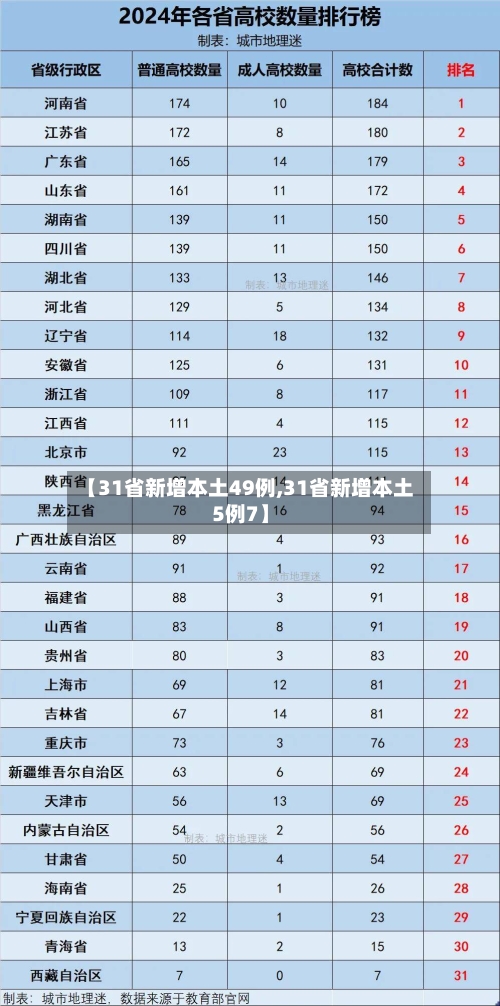 【31省新增本土49例,31省新增本土5例7】