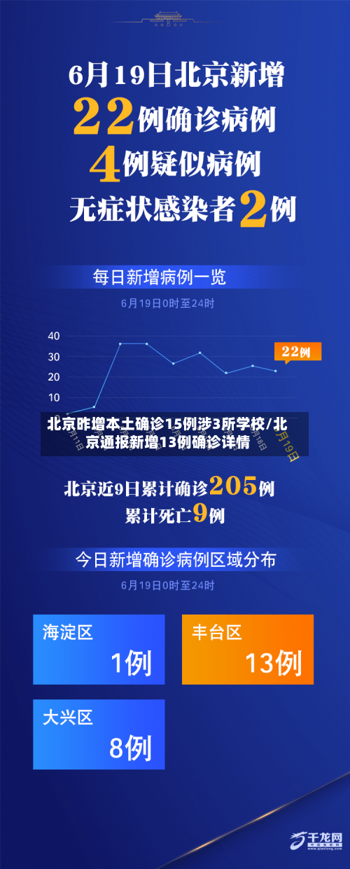 北京昨增本土确诊15例涉3所学校/北京通报新增13例确诊详情