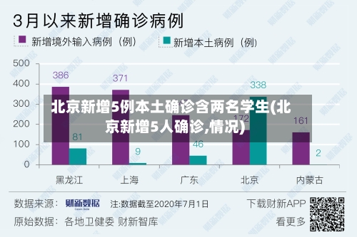 北京新增5例本土确诊含两名学生(北京新增5人确诊,情况)