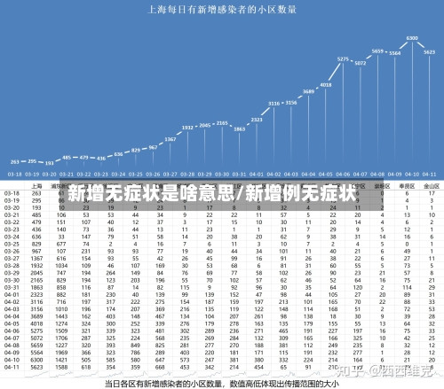 新增无症状是啥意思/新增例无症状