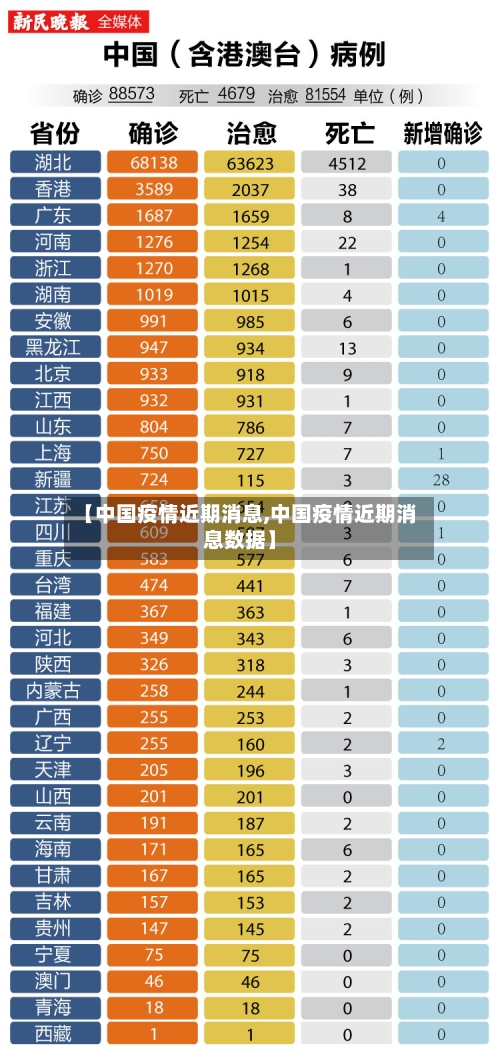 【中国疫情近期消息,中国疫情近期消息数据】