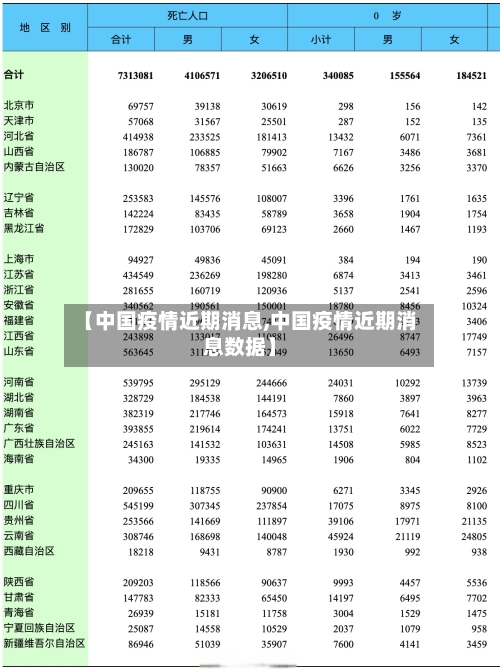 【中国疫情近期消息,中国疫情近期消息数据】-第3张图片