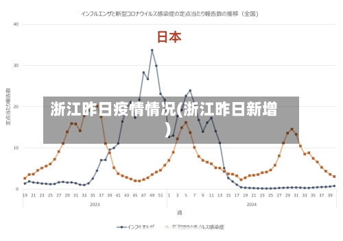 浙江昨日疫情情况(浙江昨日新增)-第3张图片