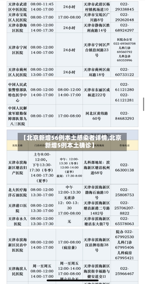 【北京新增56例本土感染者详情,北京新增5例本土确诊】-第2张图片