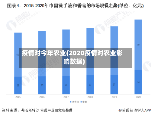 疫情对今年农业(2020疫情对农业影响数据)