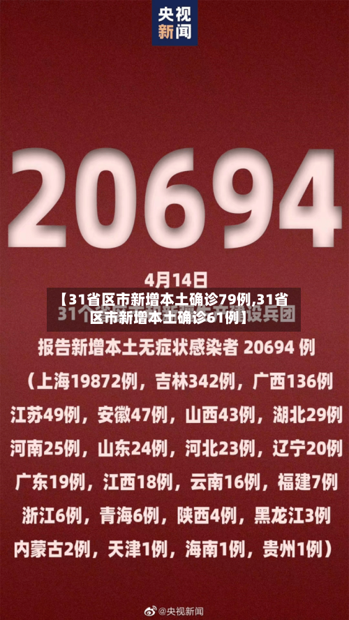 【31省区市新增本土确诊79例,31省区市新增本土确诊61例】-第2张图片