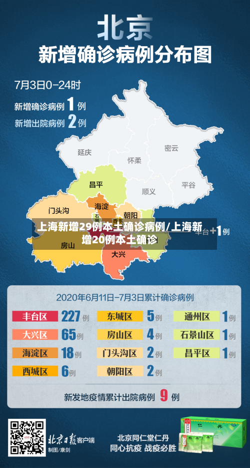 上海新增29例本土确诊病例/上海新增20例本土确诊-第2张图片