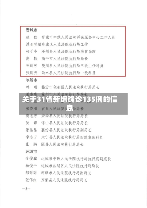 关于31省新增确诊135例的信息