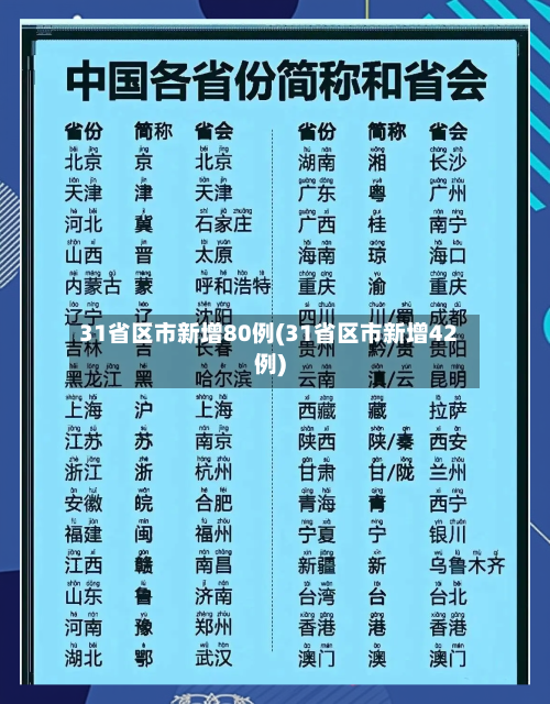 31省区市新增80例(31省区市新增42例)