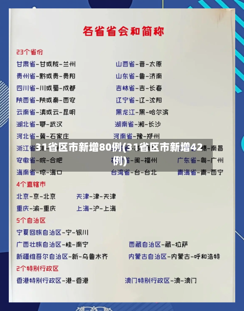 31省区市新增80例(31省区市新增42例)-第3张图片