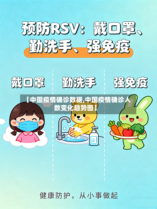 【中国疫情确诊数据,中国疫情确诊人数变化趋势图】-第2张图片
