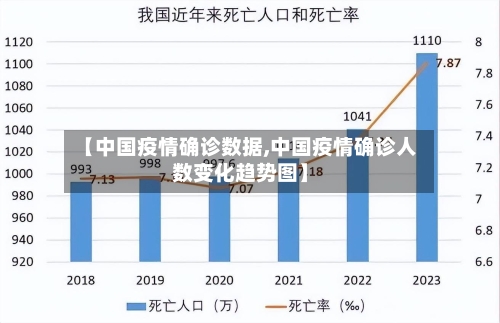 【中国疫情确诊数据,中国疫情确诊人数变化趋势图】-第3张图片