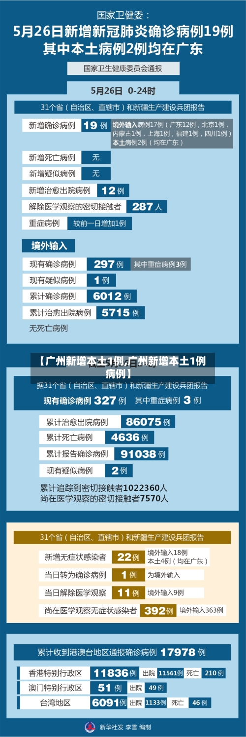 【广州新增本土1例,广州新增本土1例病例】