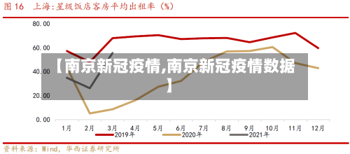 【南京新冠疫情,南京新冠疫情数据】-第2张图片