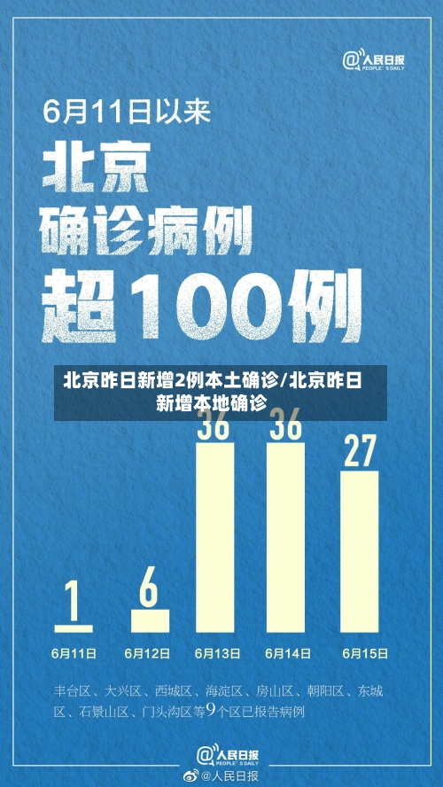 北京昨日新增2例本土确诊/北京昨日新增本地确诊