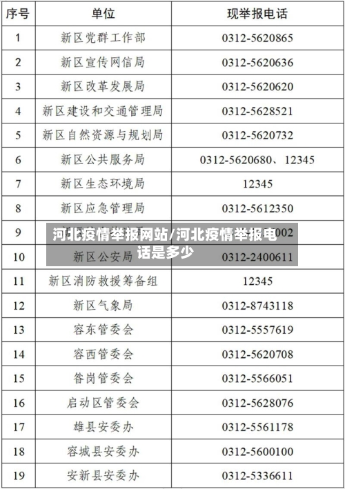河北疫情举报网站/河北疫情举报电话是多少