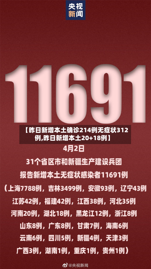 【昨日新增本土确诊214例无症状312例,昨日新增本土20+18例】-第3张图片