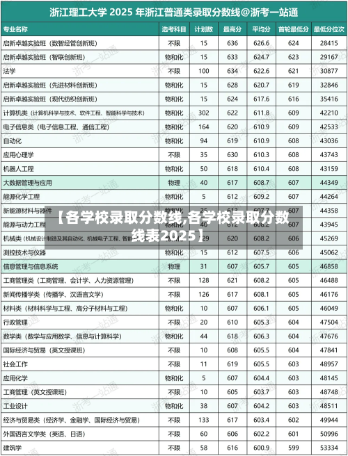 【各学校录取分数线,各学校录取分数线表2025】-第3张图片