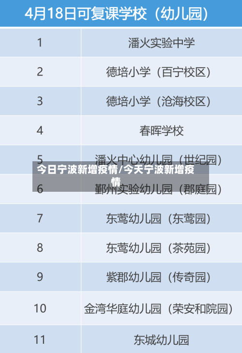 今日宁波新增疫情/今天宁波新增疫情-第3张图片