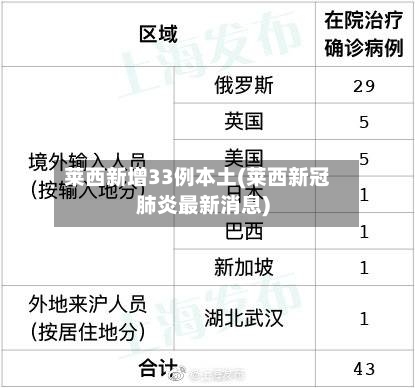 莱西新增33例本土(莱西新冠肺炎最新消息)-第2张图片