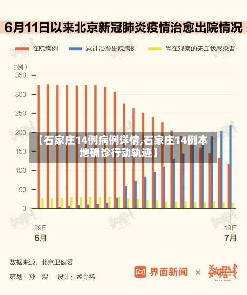【石家庄14例病例详情,石家庄14例本地确诊行动轨迹】-第2张图片
