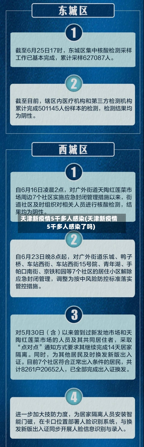 天津新疫情5千多人感染(天津新疫情5千多人感染了吗)-第3张图片
