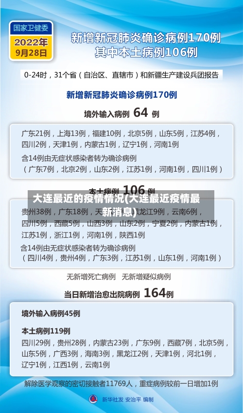大连最近的疫情情况(大连最近疫情最新消息)-第3张图片