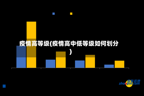 疫情高等级(疫情高中低等级如何划分)