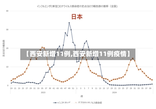 【西安新增11例,西安新增11例疫情】-第3张图片