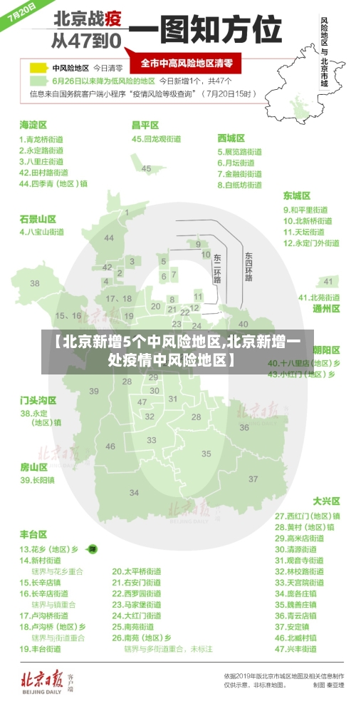 【北京新增5个中风险地区,北京新增一处疫情中风险地区】