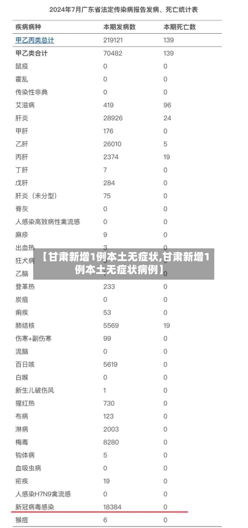 【甘肃新增1例本土无症状,甘肃新增1例本土无症状病例】