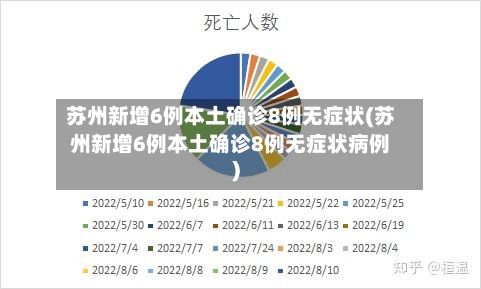 苏州新增6例本土确诊8例无症状(苏州新增6例本土确诊8例无症状病例)