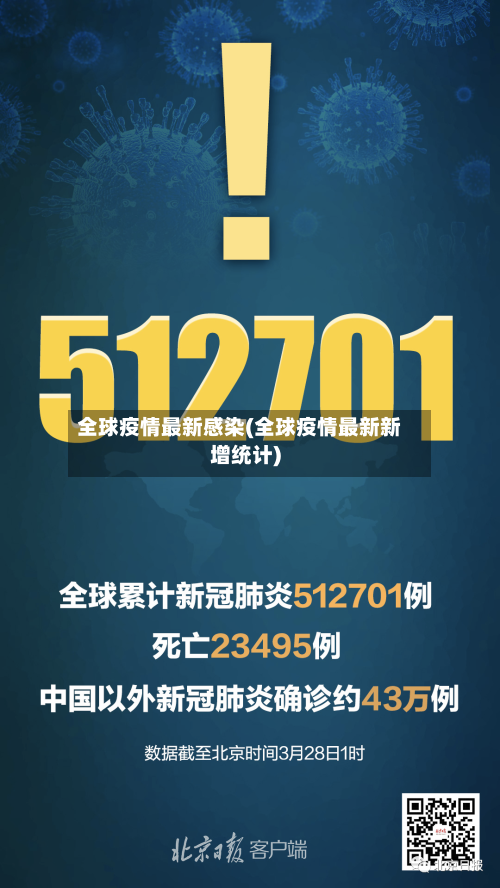 全球疫情最新感染(全球疫情最新新增统计)