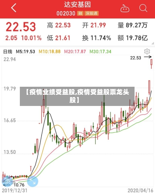 【疫情业绩受益股,疫情受益股票龙头股】