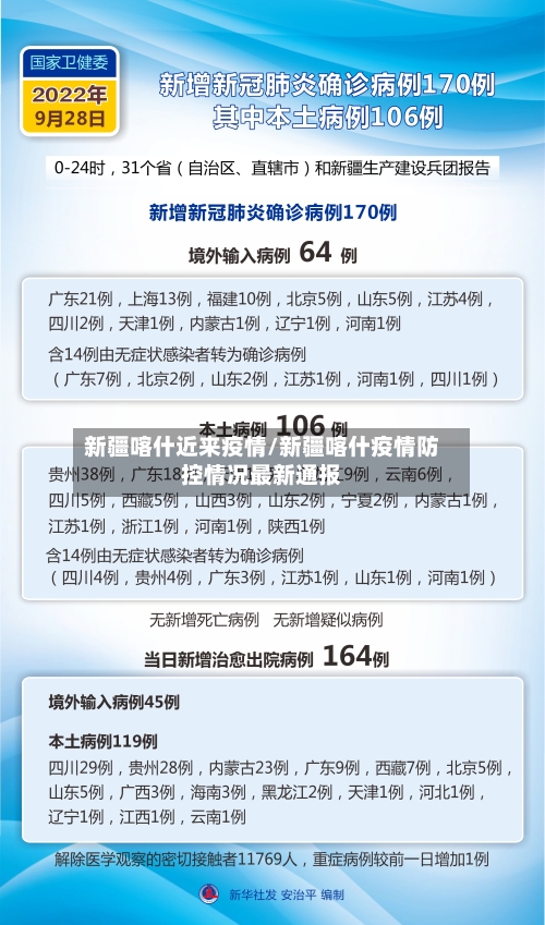 新疆喀什近来疫情/新疆喀什疫情防控情况最新通报