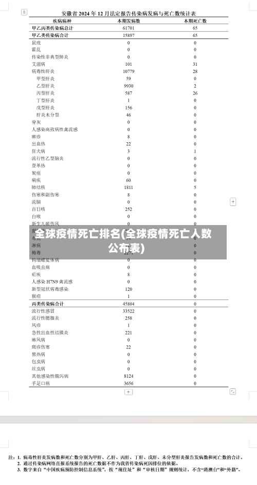 全球疫情死亡排名(全球疫情死亡人数公布表)