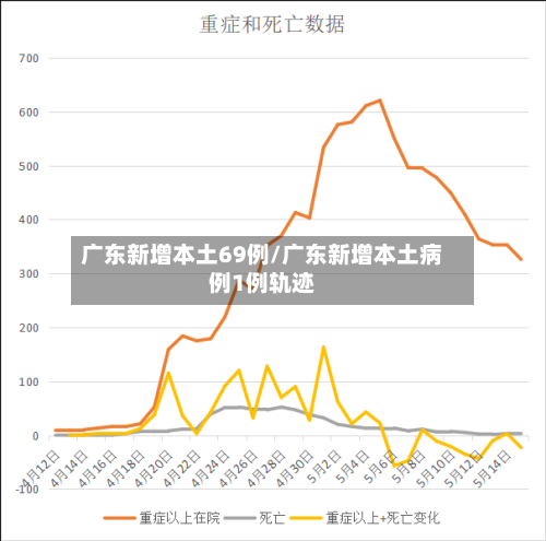 广东新增本土69例/广东新增本土病例1例轨迹