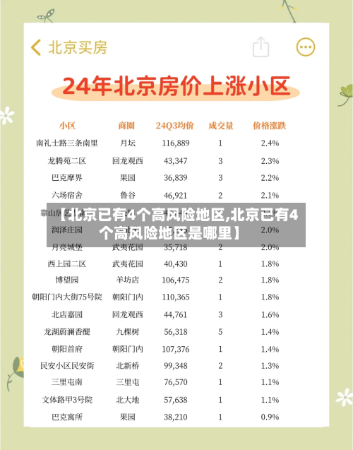 【北京已有4个高风险地区,北京已有4个高风险地区是哪里】